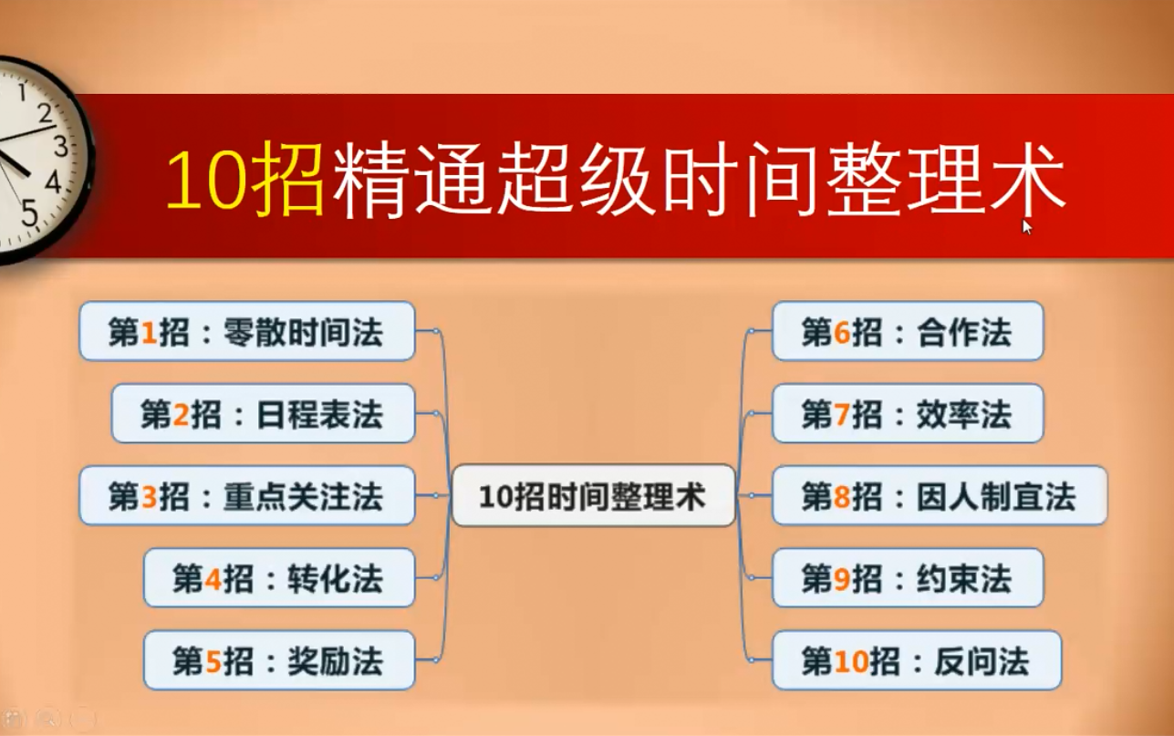 [图]太累了？不想做？没意思？十招时间管理法教你拒绝拖拉