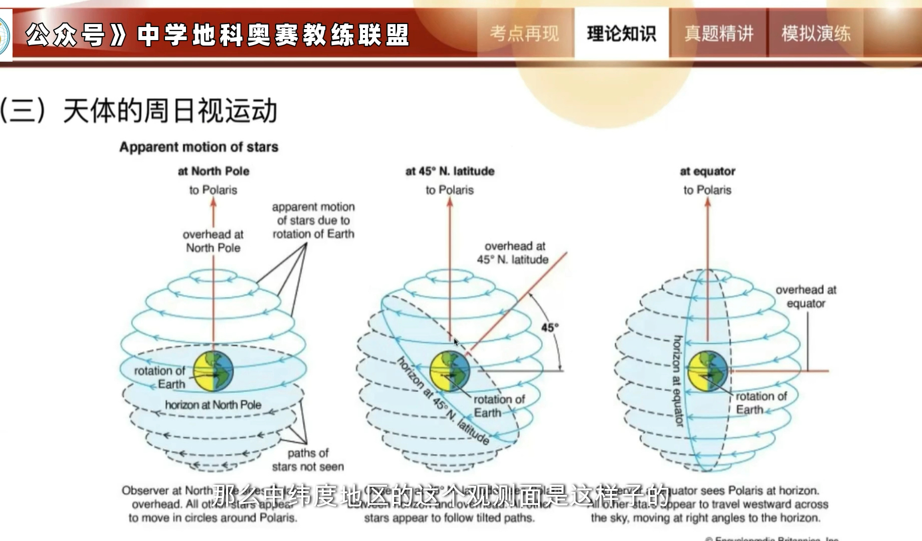 南极点太阳视运动图片