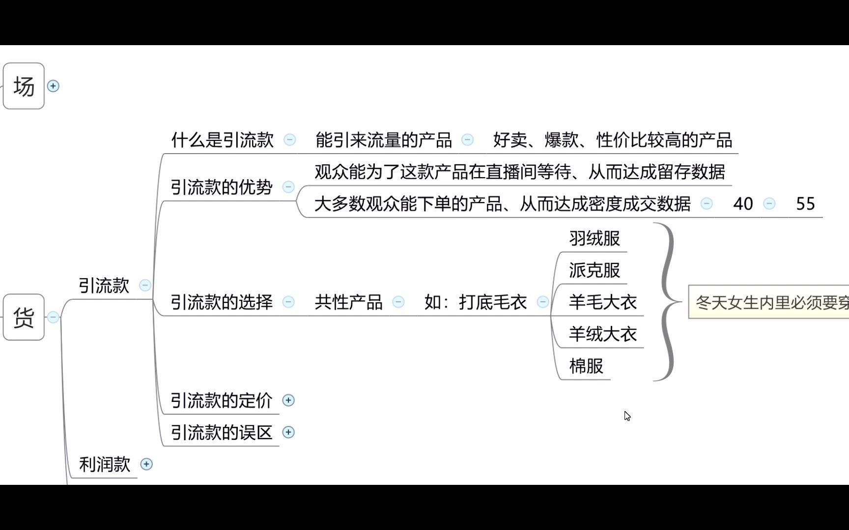 抖音直播带货三要素(人 货 场)之 货,读懂这节课直播间转化率最少提升60%!哔哩哔哩bilibili