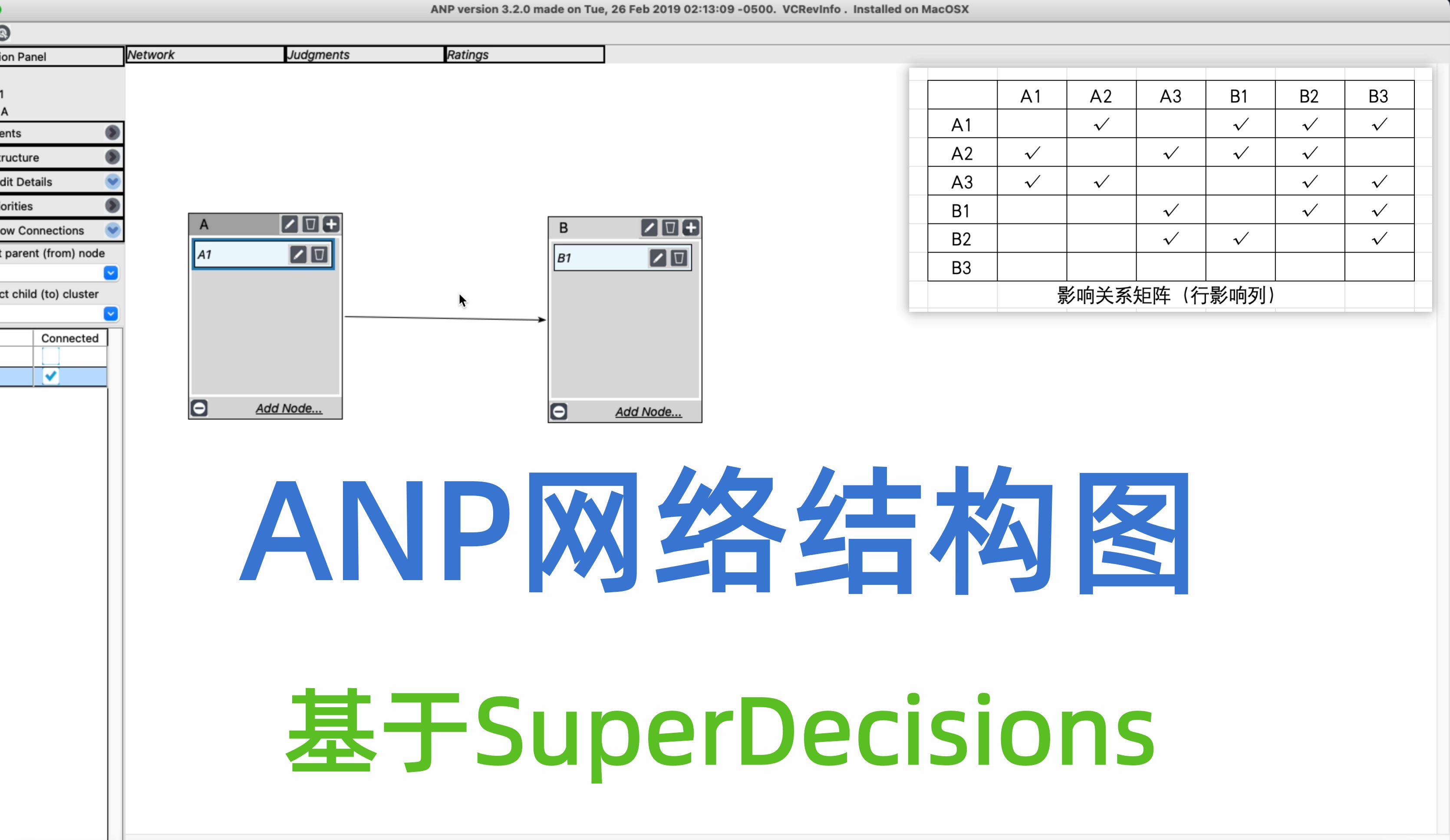 ANP网络结构图绘制,基于SuperDecisions实现哔哩哔哩bilibili