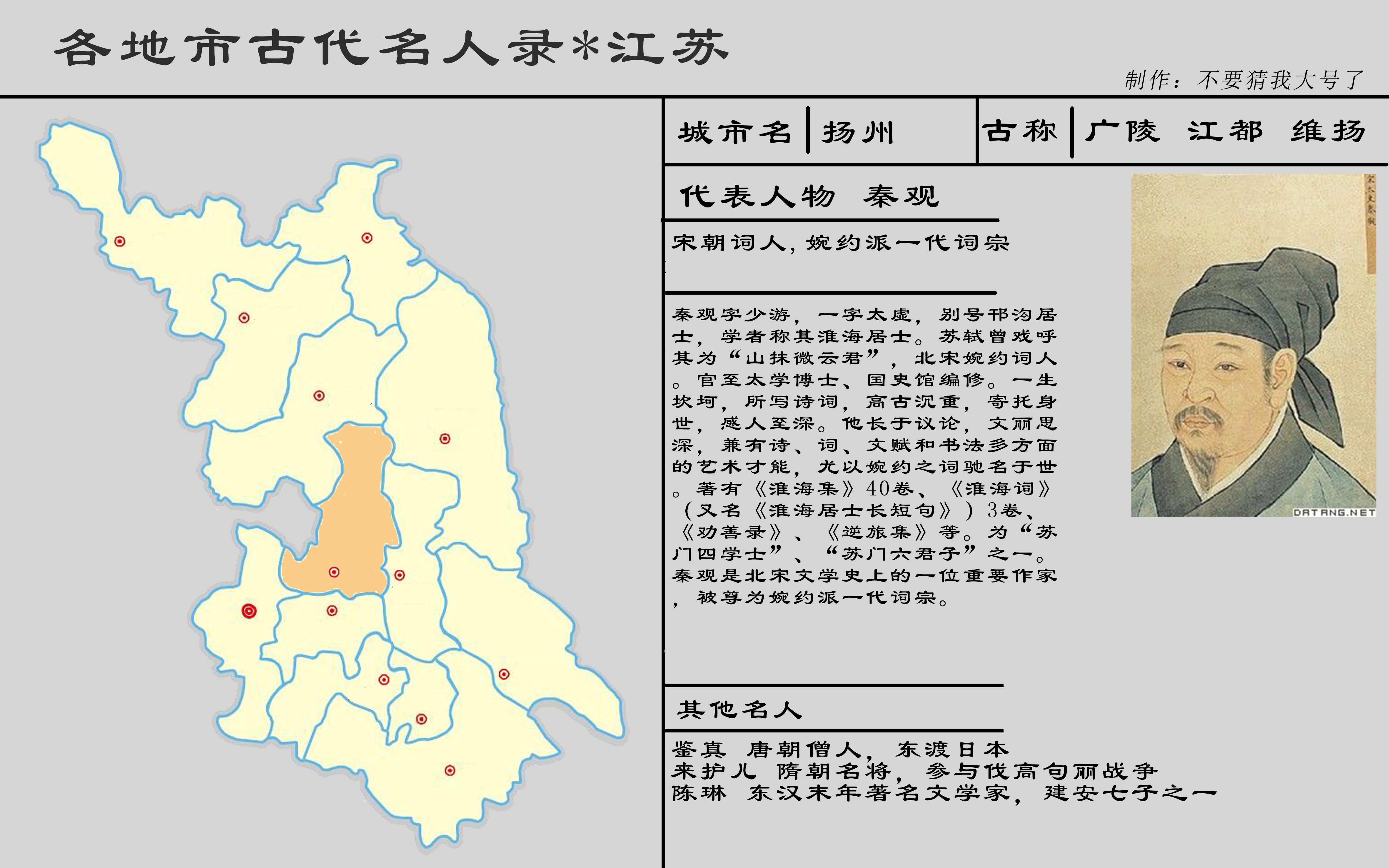 各地市古代名人录(一)你的家乡出了谁?哔哩哔哩bilibili