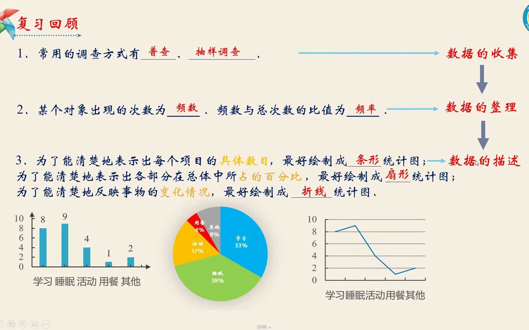 苏科版八年级 初二数学下册第7章7.4 频数分布表和频数分布直方图哔哩哔哩bilibili