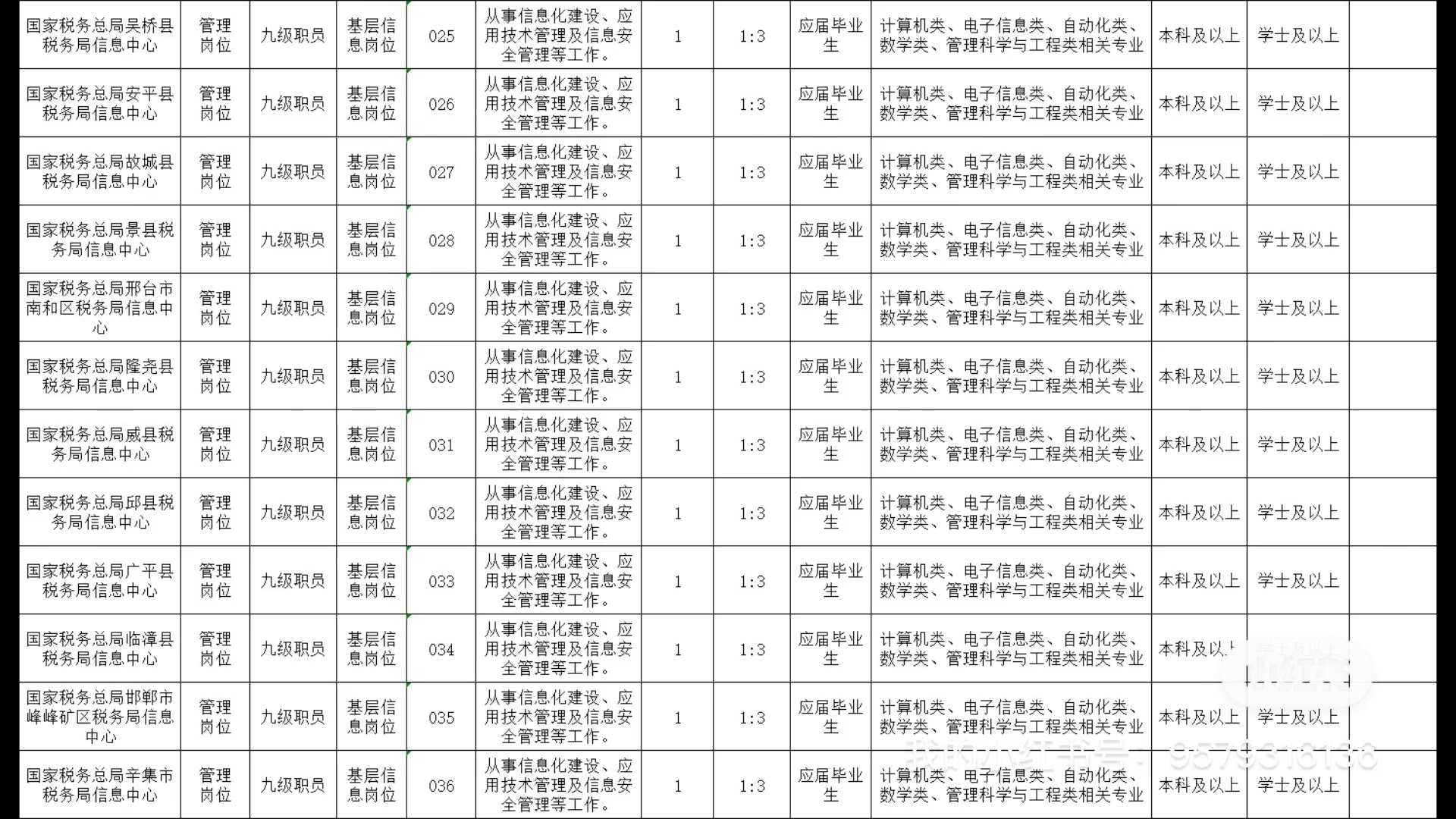 河北省税务局2022年公开招聘45名事业单位工作人员哔哩哔哩bilibili