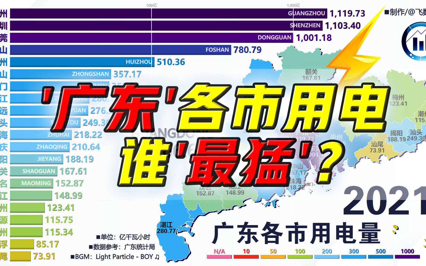 [图]谁是广东用电小能手？广东省各市电力消费量，2000-2021