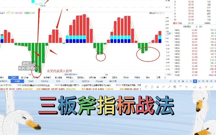 选股技巧趋势资金买卖点,从这三个出发大概率不会出错哔哩哔哩bilibili