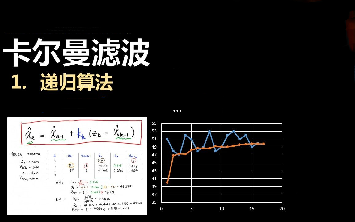 【2022神作 】卡尔曼滤波算法原理从放弃到精通 世界上应用最广泛的算法之一 人工智能 | 深度学习 | 机器学习哔哩哔哩bilibili