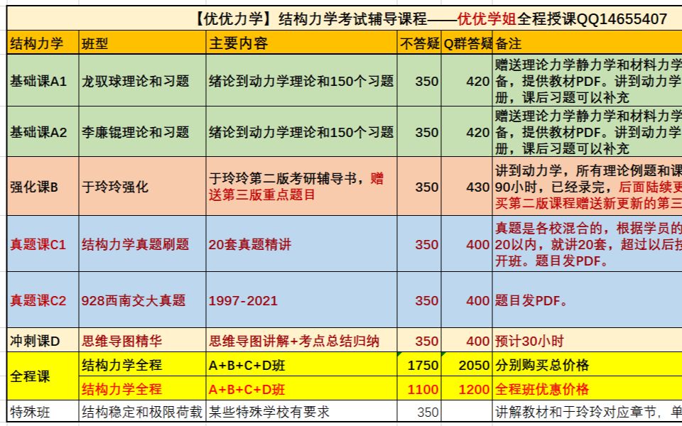 【优优力学】结构稳定例题哔哩哔哩bilibili