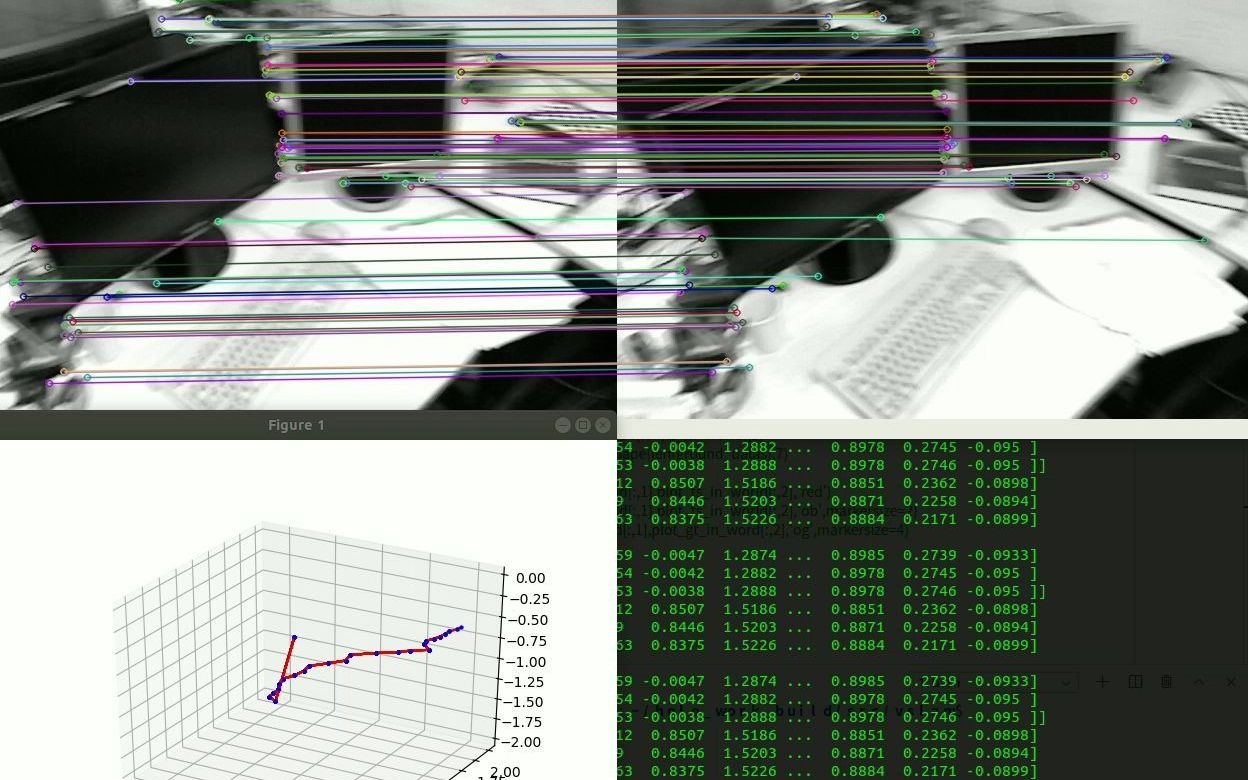 3d2d通过特征匹配求解pnp恢复相机运动哔哩哔哩bilibili