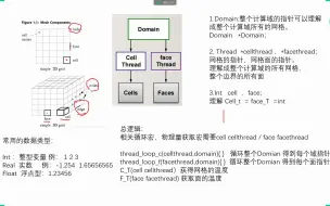 下载视频: Fluent UDF最最最清楚易懂的基础入门培训