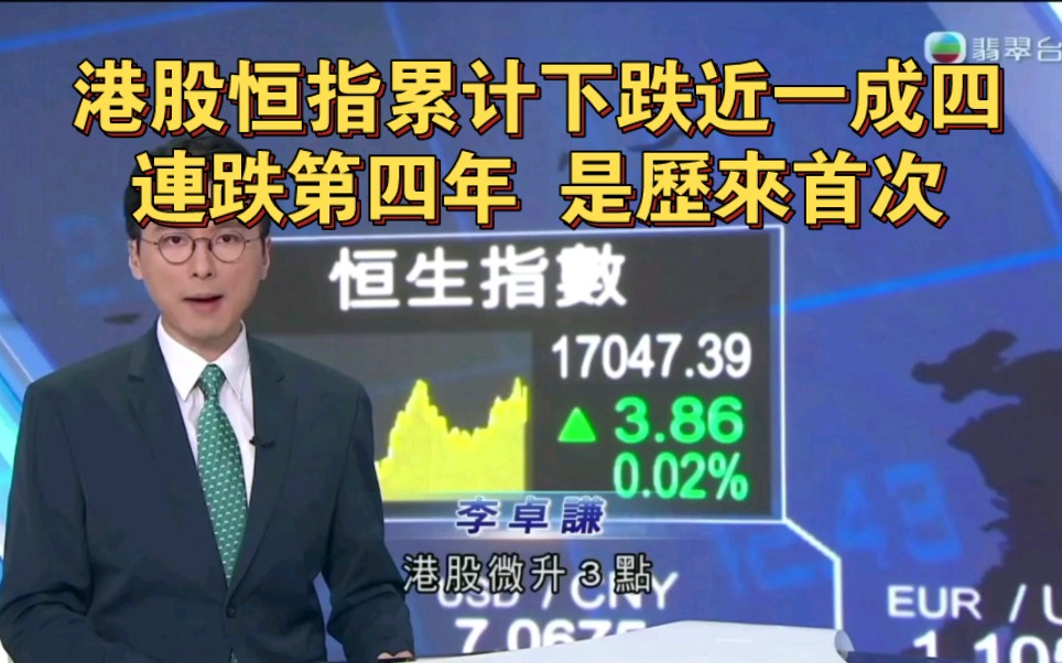 tvb翡翠臺六點半新聞:港股恒指累計下跌近一成四,連跌第四年,是歷來