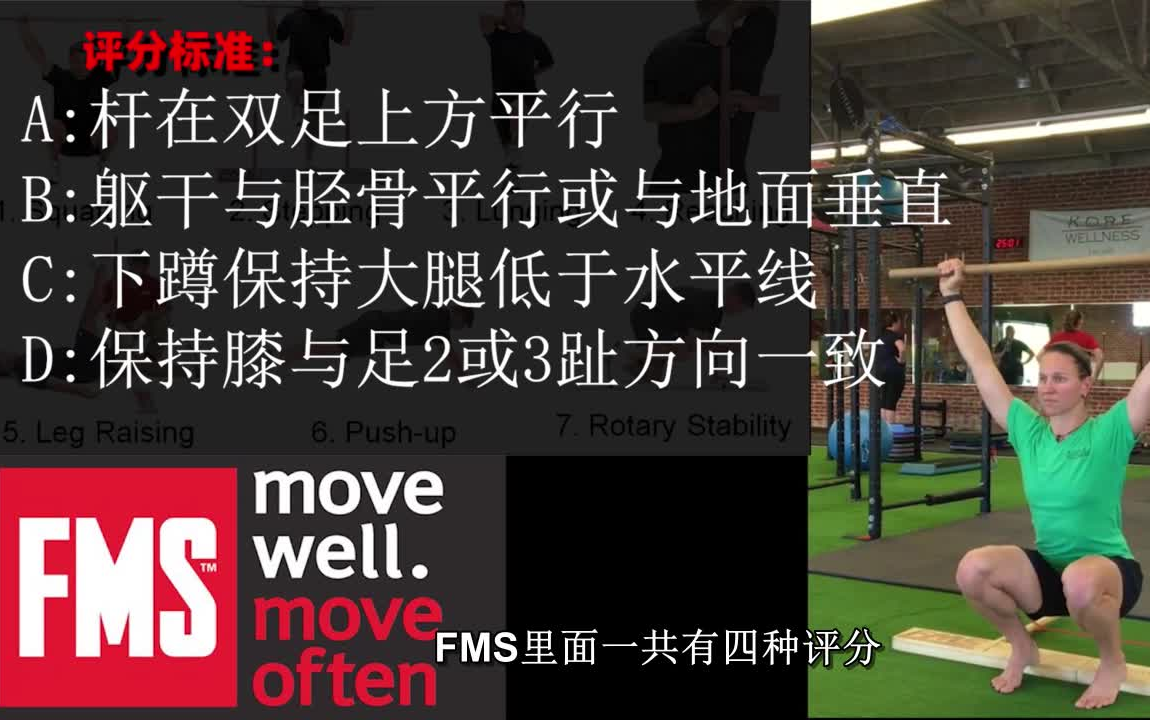 [图]【科学健身】FMS功能性动作筛查