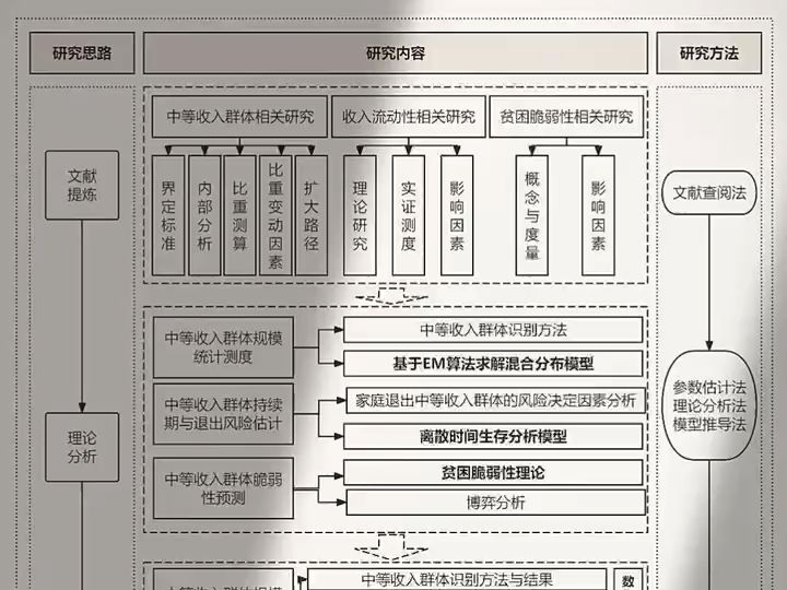 一些堪称完美的技术路线图模板!直接拿走哔哩哔哩bilibili