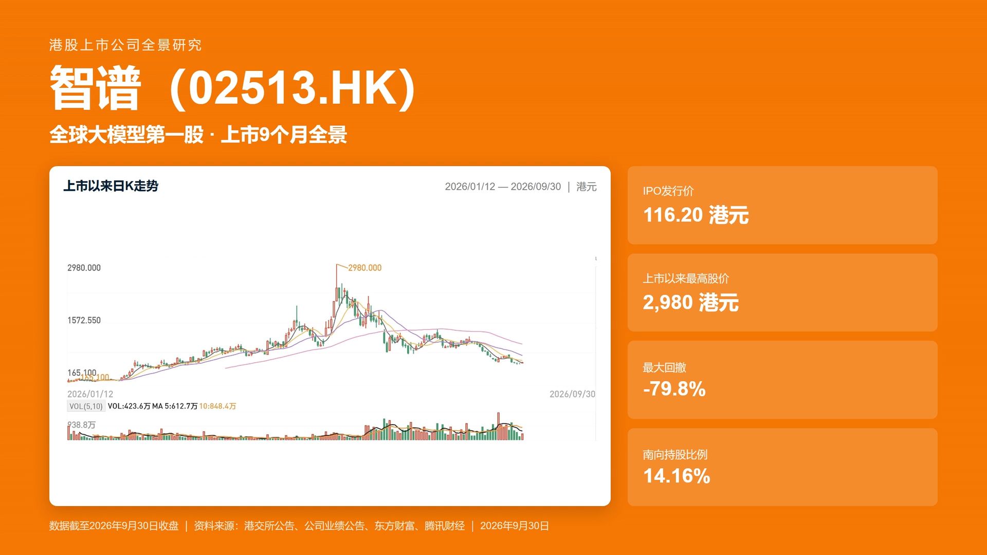 每天一支股票：智谱(02513.HK)