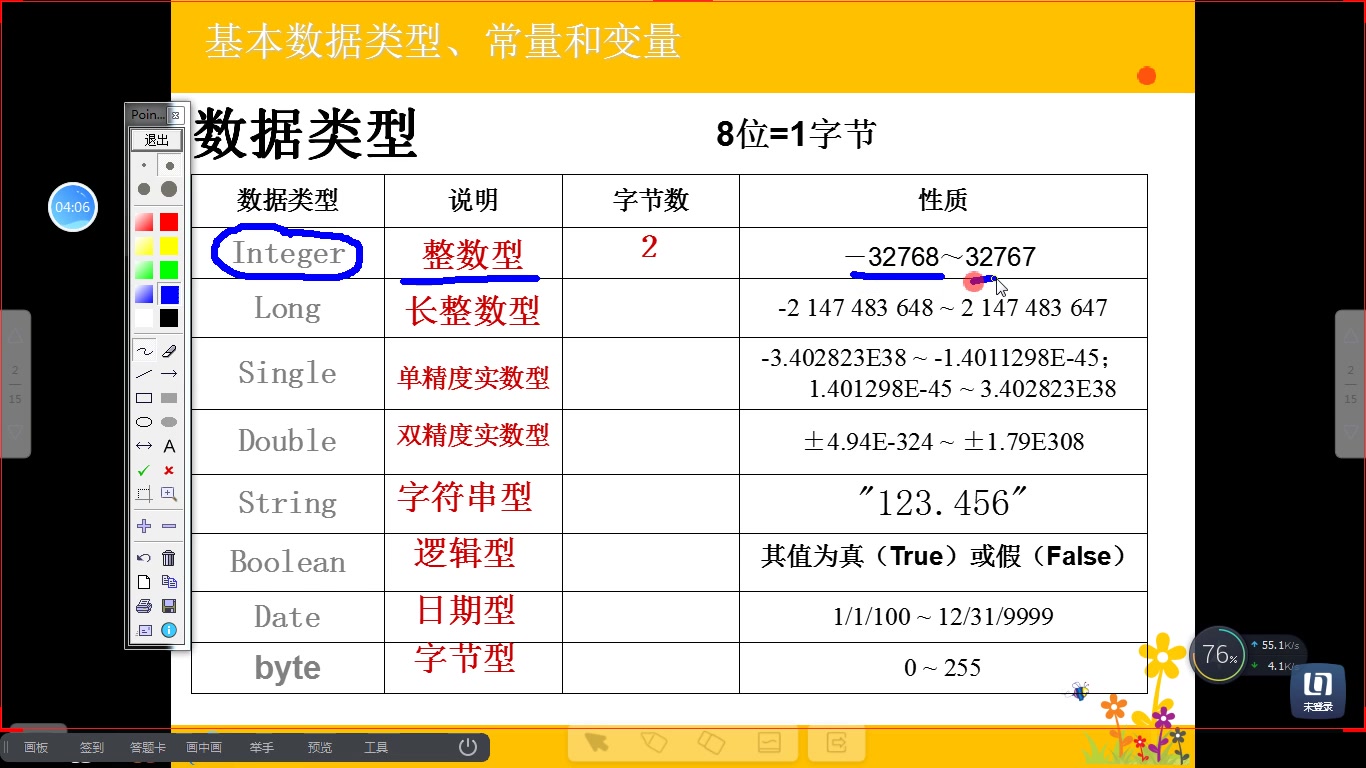 [图]基本数据类型、常量变量