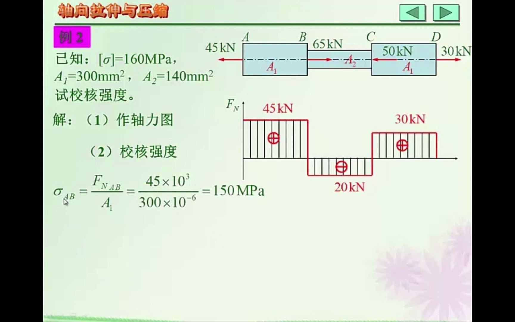 轴向拉压强度例题2