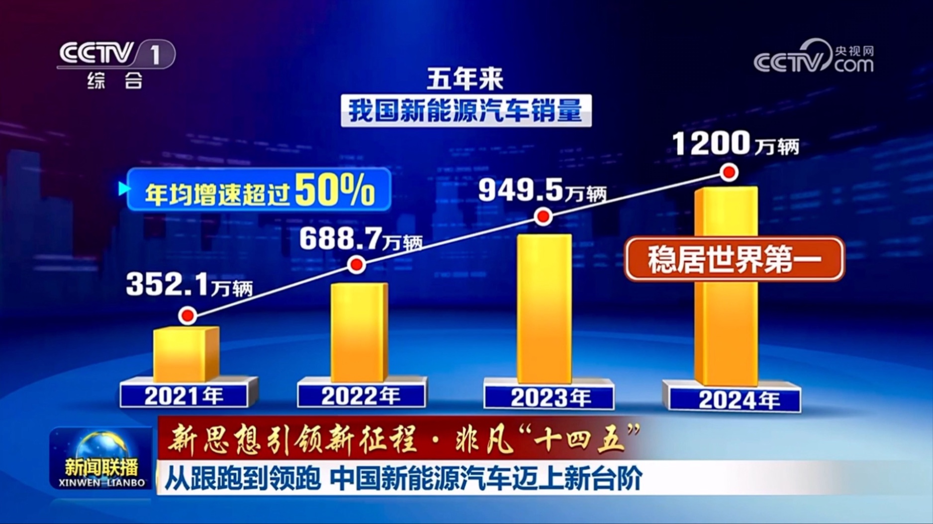 从跟跑到领跑，中国新能源汽车迈上新台阶（瓦解小日本汽车优势）