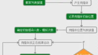 磨刀不误砍柴工，编程高手都这么干