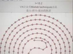 Download Video: 2024全国大学生数学建模国赛A题最难第四问求解-盘入-掉头-盘出过程可视化