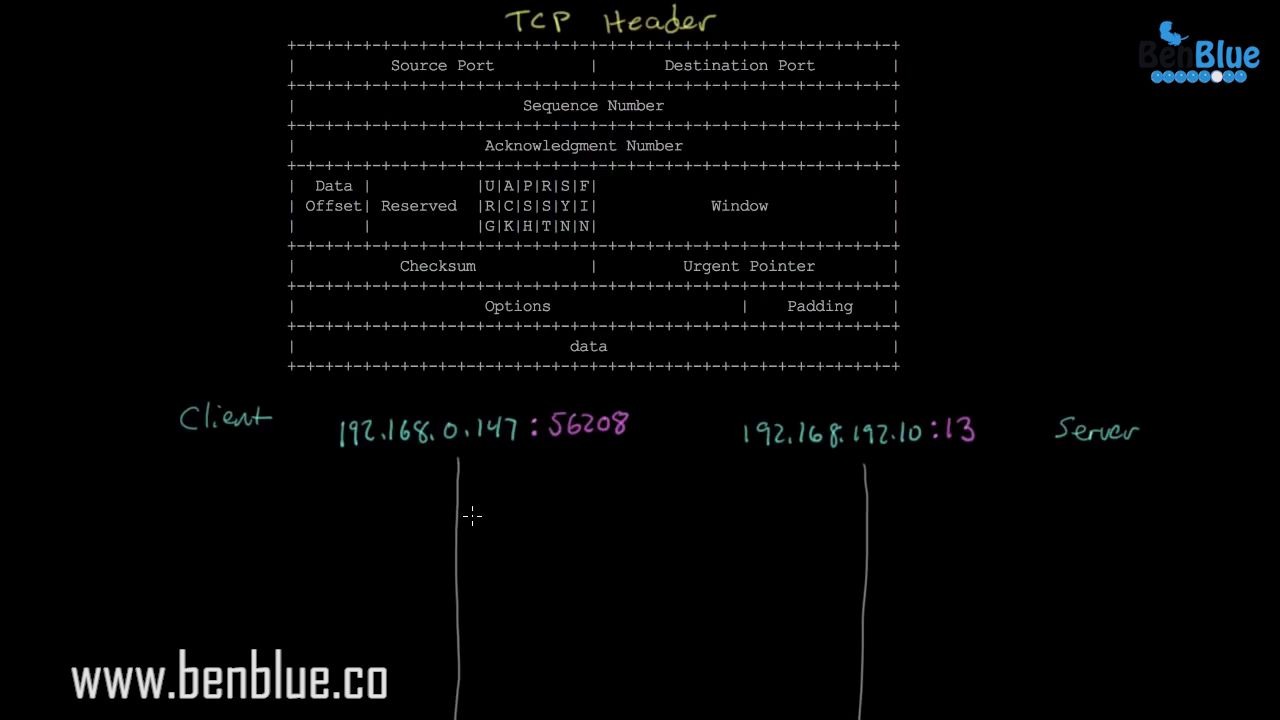 D13、网络基础——TCP连接过程哔哩哔哩bilibili