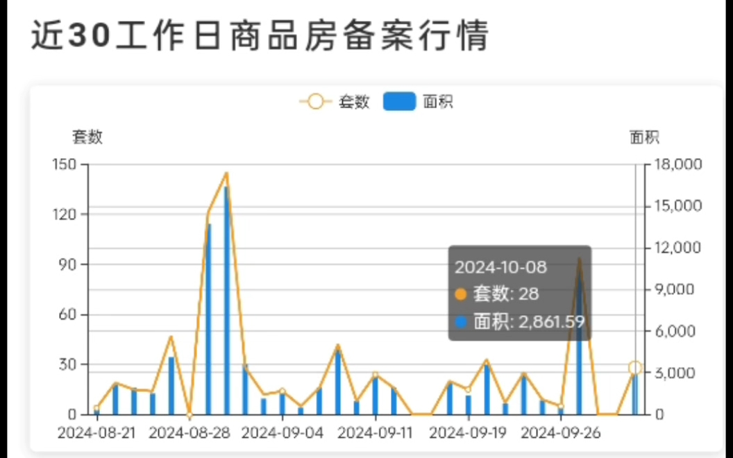 淮北10月份商品房销售备案数据哔哩哔哩bilibili