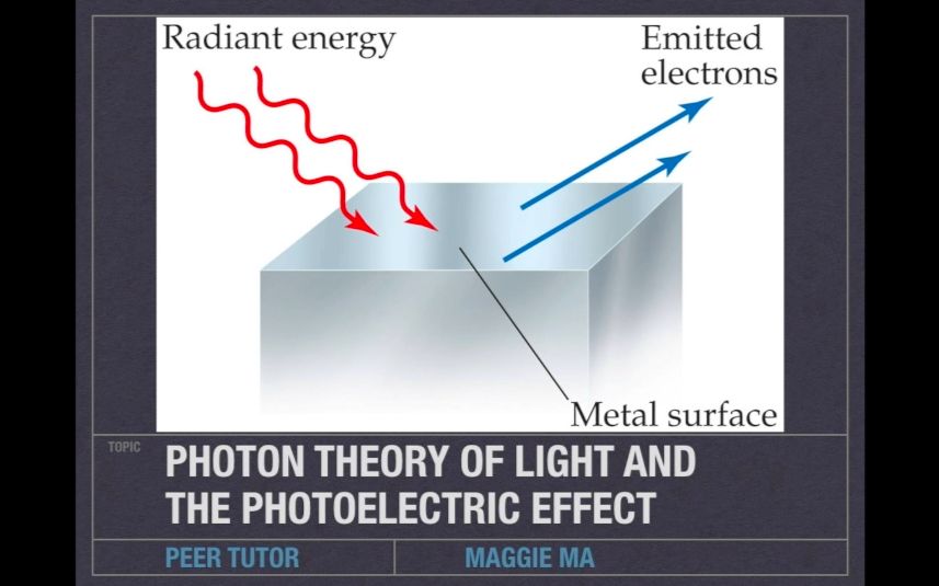 ap物理光子和光电效应