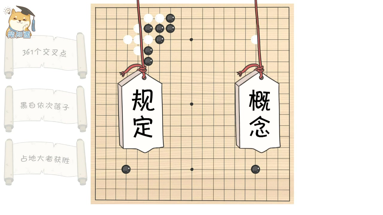 [图]4分钟了解围棋规则：柯洁输给AlphaGo的1/4子是啥意思