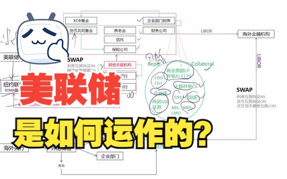 [图]美联储的运作机制——美元是如何流动的（上）