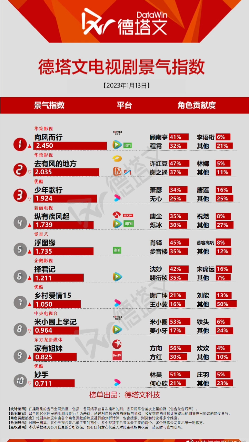 [图]1.13 德塔文 美兰德 V榜