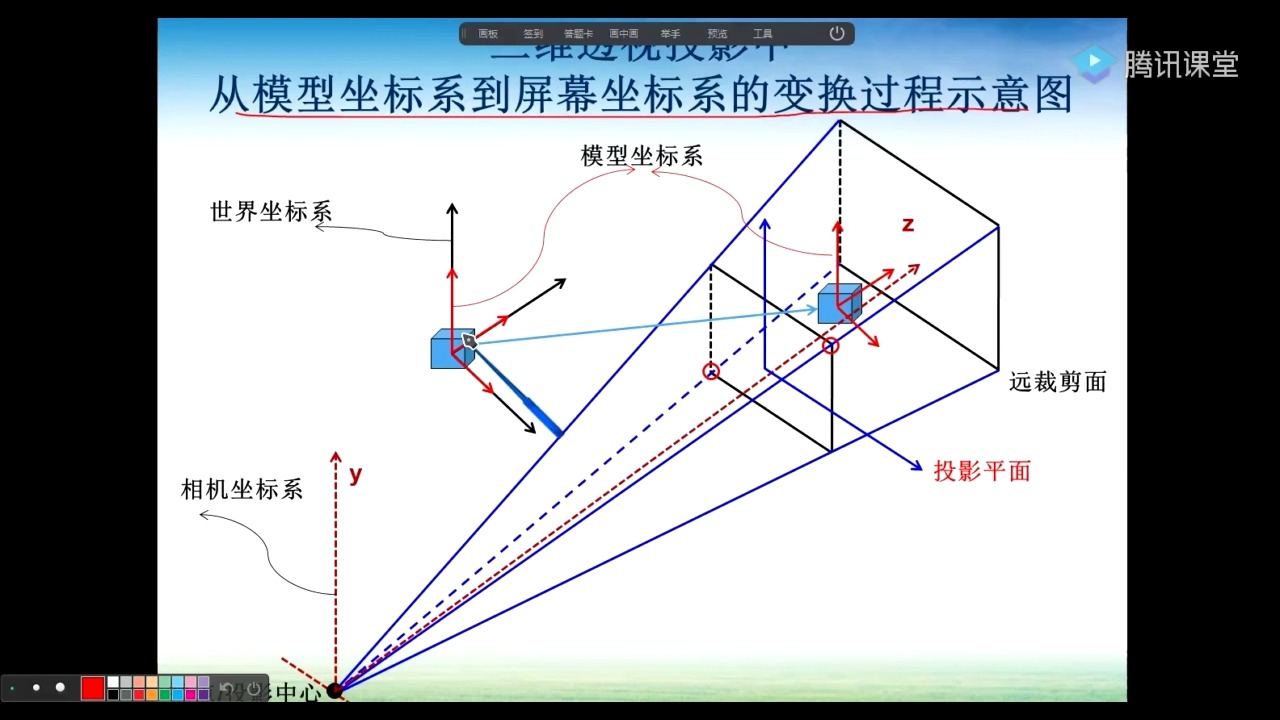 三坐标xyz示意图图片