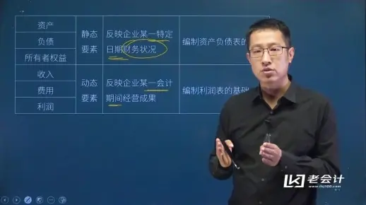 003.第一章 会计概述：会计要素及其确认与计量01
