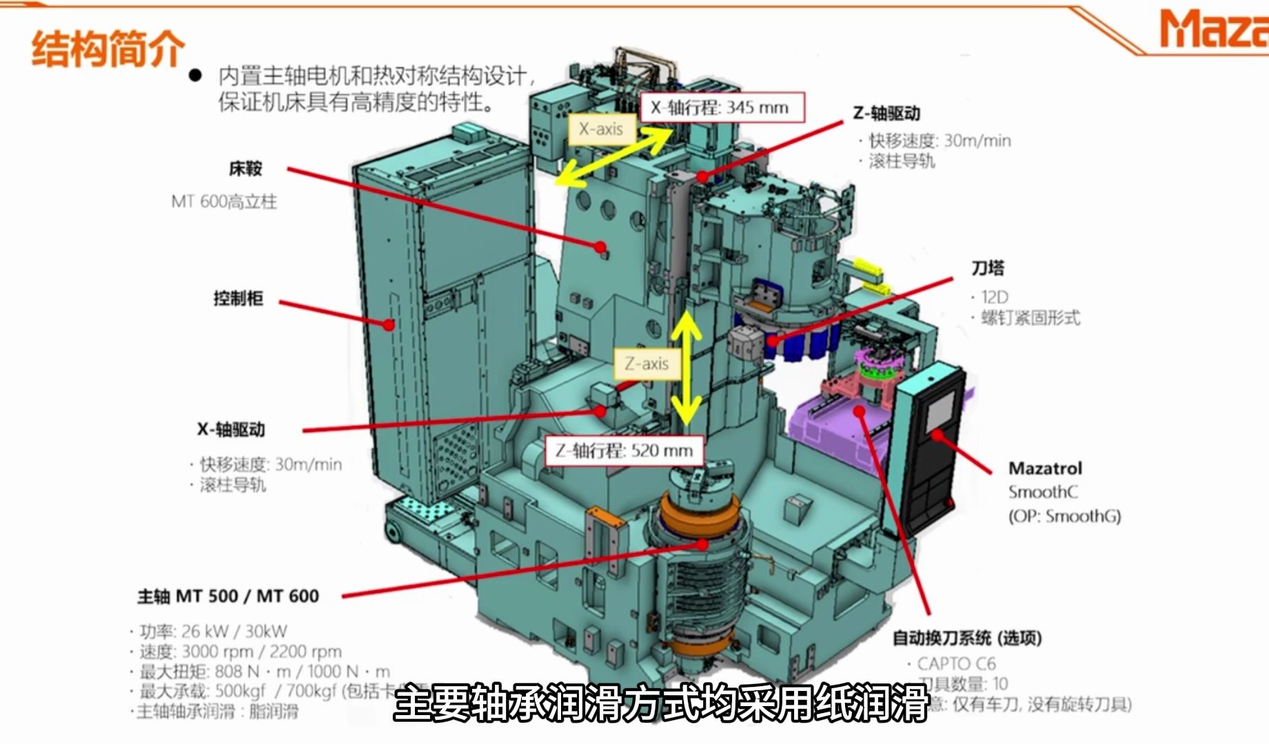 MAZAK 高性能、紧凑型立式车削中心MT系列哔哩哔哩bilibili