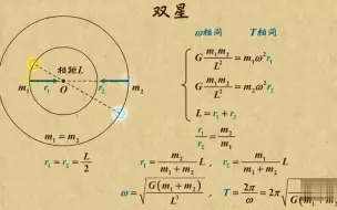 Download Video: 高中物理动画第10章 万有引力引力与航天|27双星系统