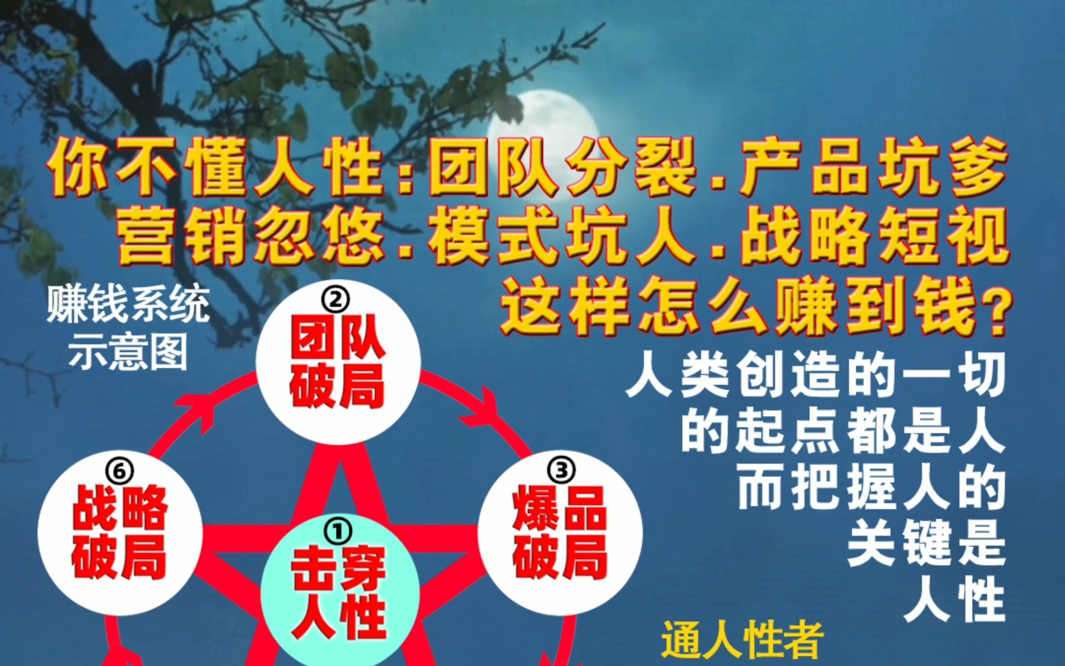 81人性商战破局1