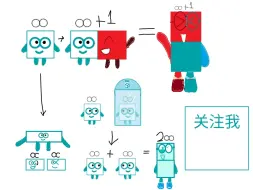 Télécharger la video: 【数字方块】∞是怎么人工繁殖的？