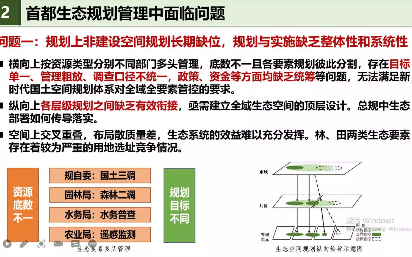 【讲座录播】生态安全格局视角下北京市生态空间规划与管理体系构建哔哩哔哩bilibili