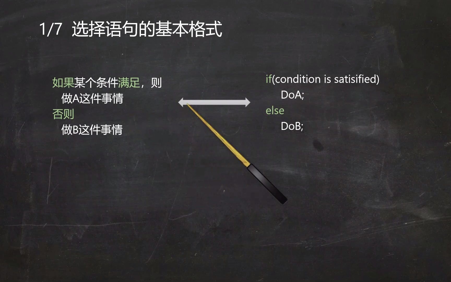 C语言选择语句课程精讲哔哩哔哩bilibili