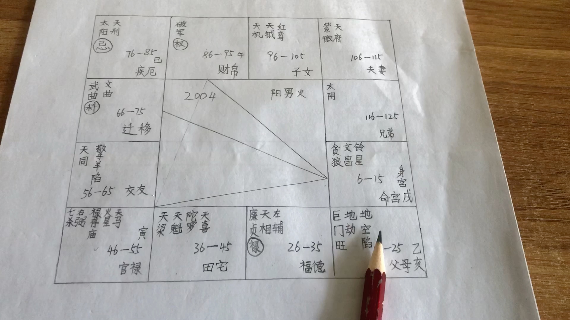 紫微斗数杀破狼之火贪铃贪格,禄马交驰格,七杀朝斗格,巨日格(纯属娱乐,请误轻信)哔哩哔哩bilibili