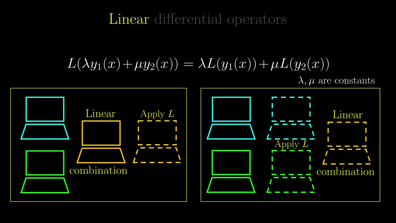 [图]格林函数，天才的解决微分方程Green's functions - the genius way to solve DEs