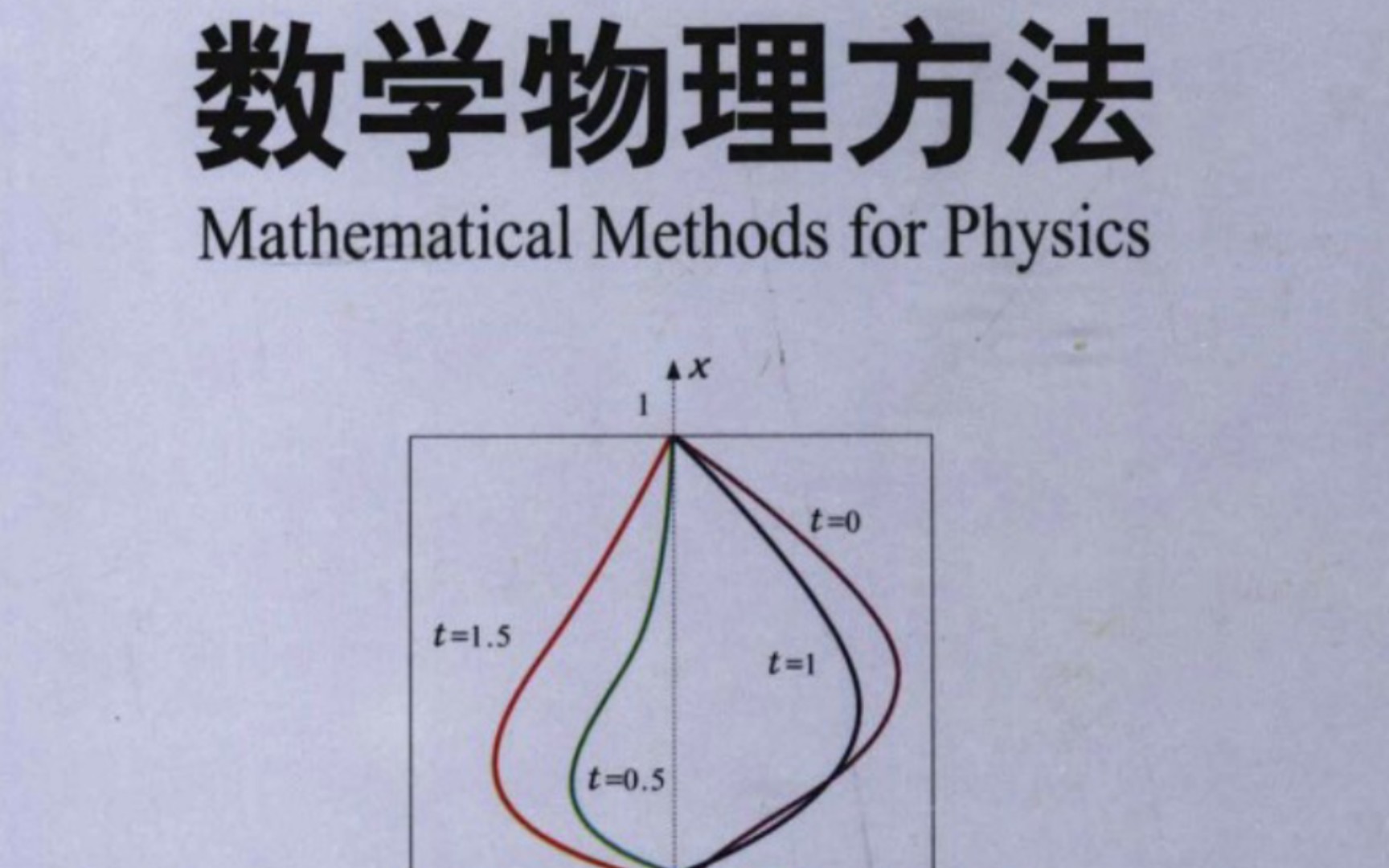 [图]开个新坑，数学物理方法↓『顾樵』