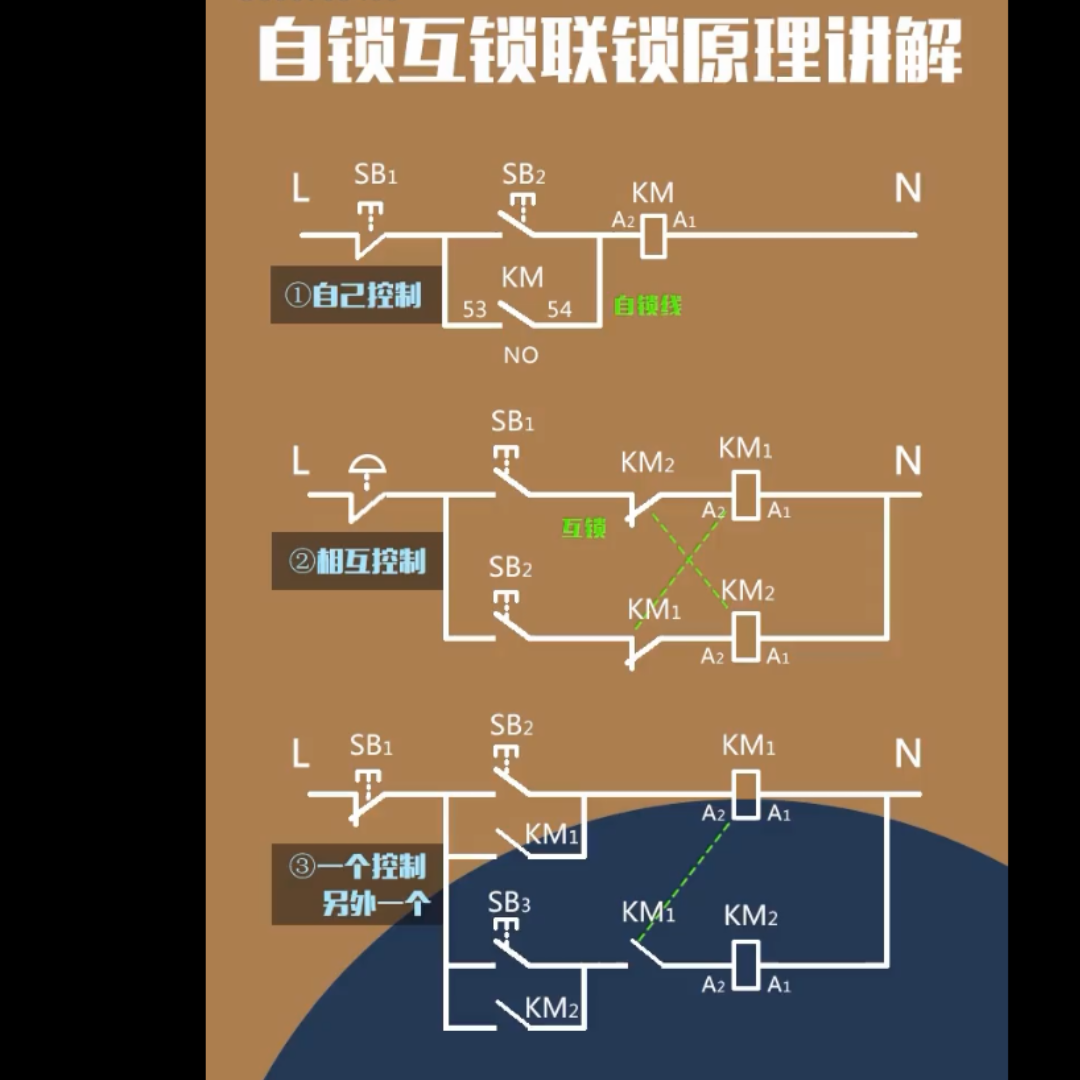 自锁,互锁,连锁哔哩哔哩bilibili