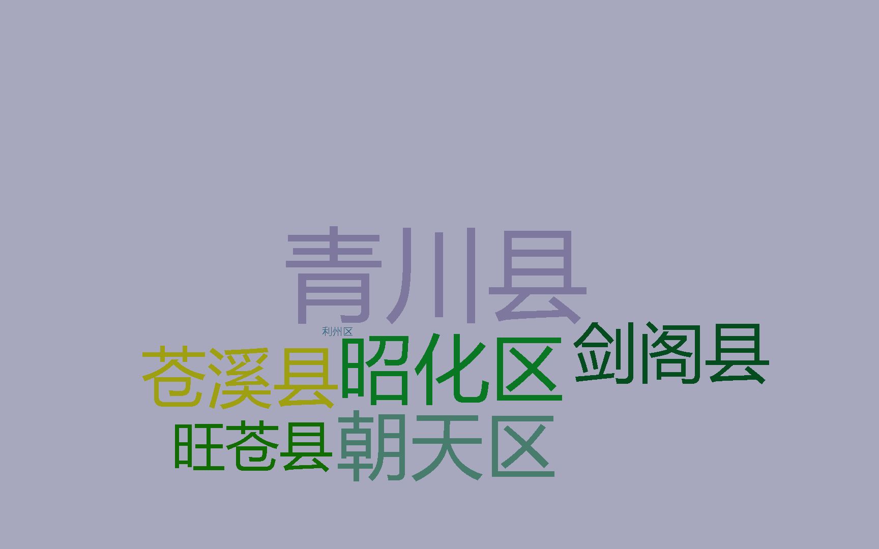 平均20%,四川广元各行政区财政赤字率,利州最低,青川最高哔哩哔哩bilibili