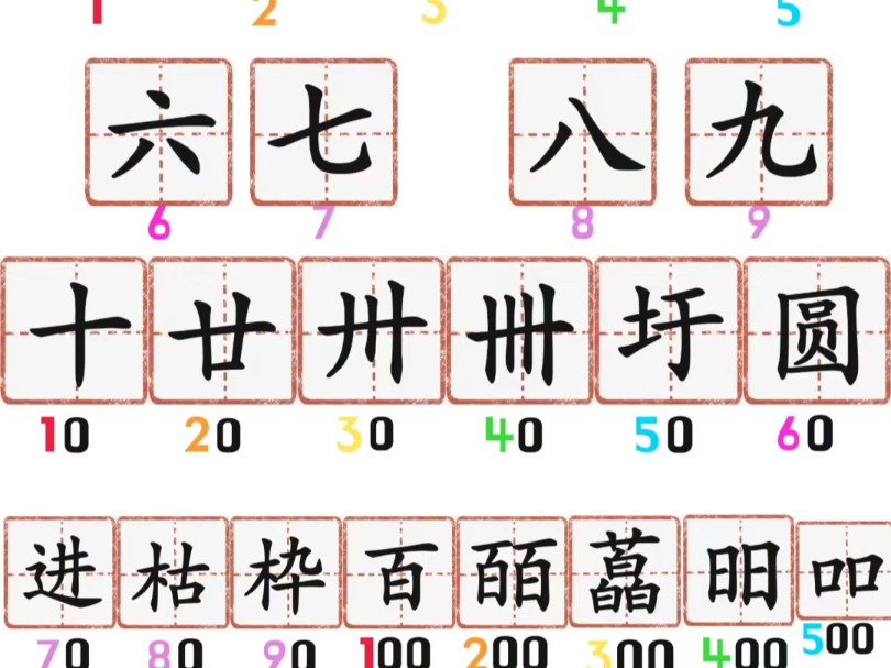 古代数字倒计时(600~0,60秒,以“10倍速”播放)哔哩哔哩bilibili