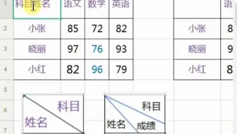 excel快速制作单斜线表头与双斜线表头