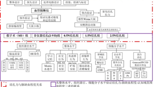 [图]技术路线图链接