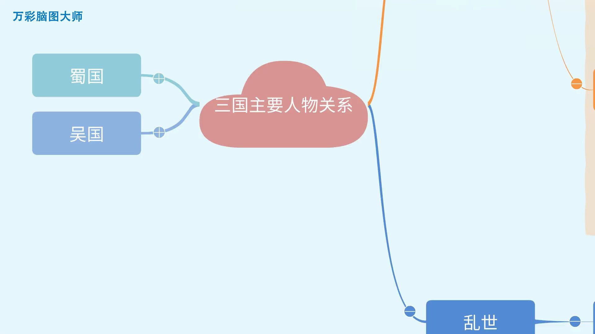 【思维导图怎么制作】教学课件:动态演示《三国演义》主要人物关系哔哩哔哩bilibili