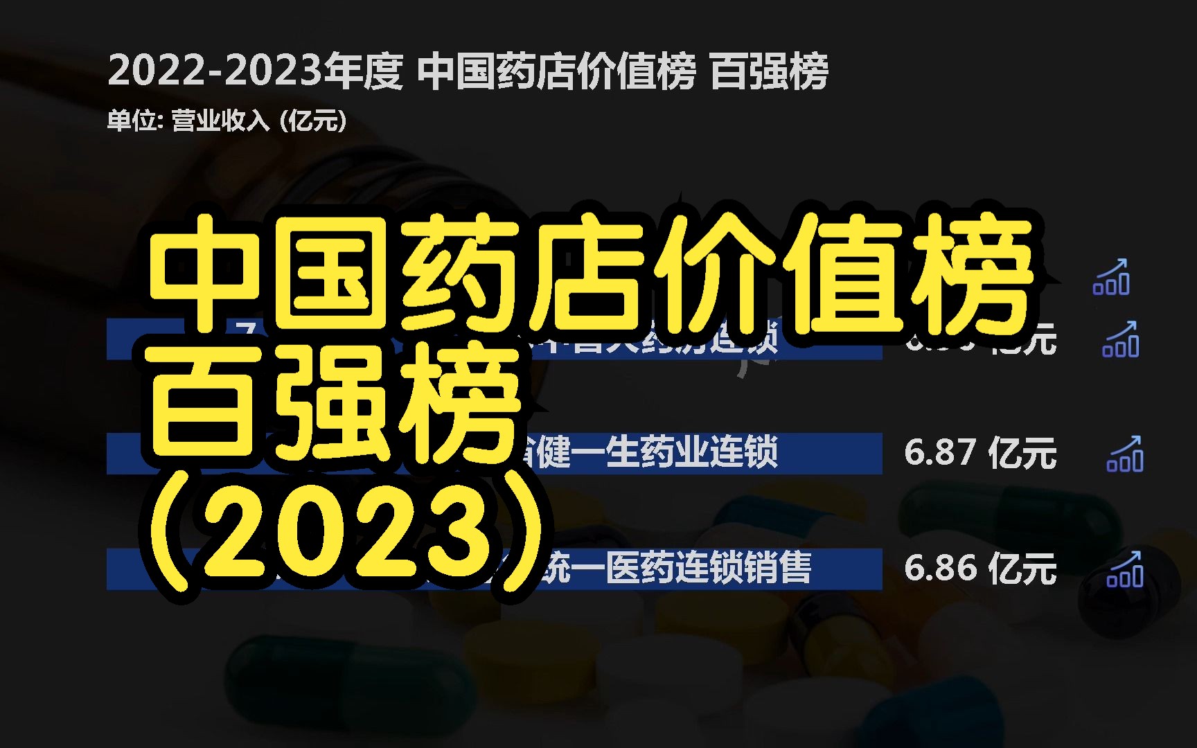 [图]2023 中国药店价值榜 百强榜, 同仁堂第7, 一心堂第5, 前3是谁?