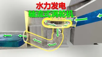 水力发电的功臣——轴流式涡轮机的工作原理！