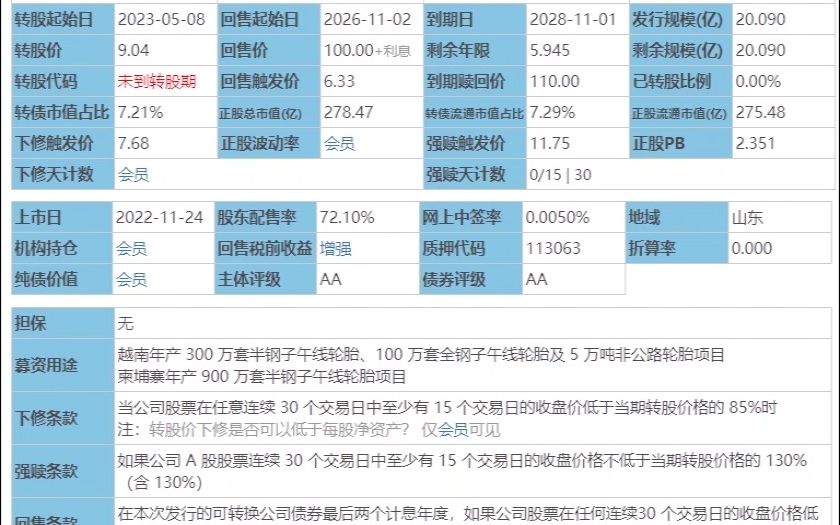 11月24日赛轮转债上市,南电转债申购哔哩哔哩bilibili