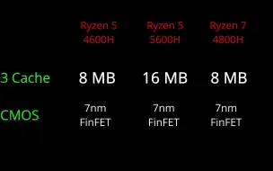 Download Video: 4600H vs  5600H vs  4800H  对比测试