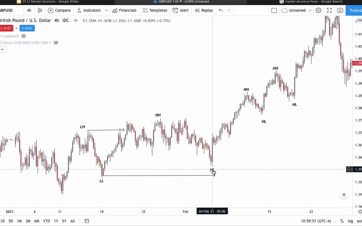 [图]Lession1: Understanding Market Structure